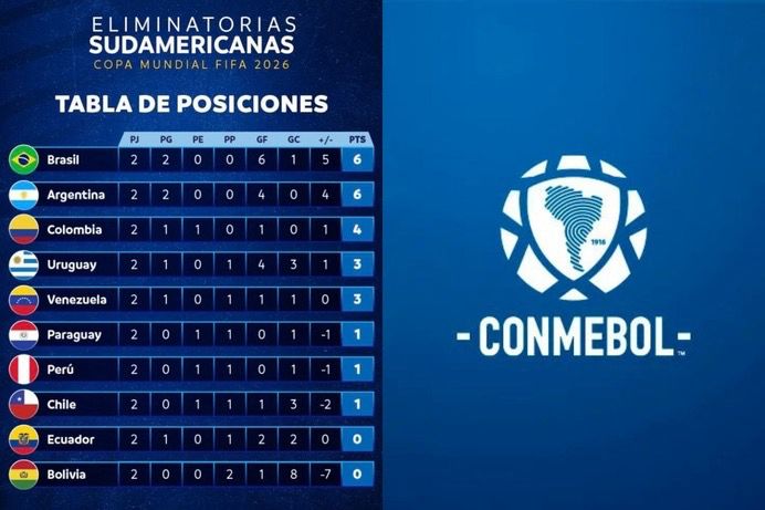 Foto: Cortesía / CONMEBOL